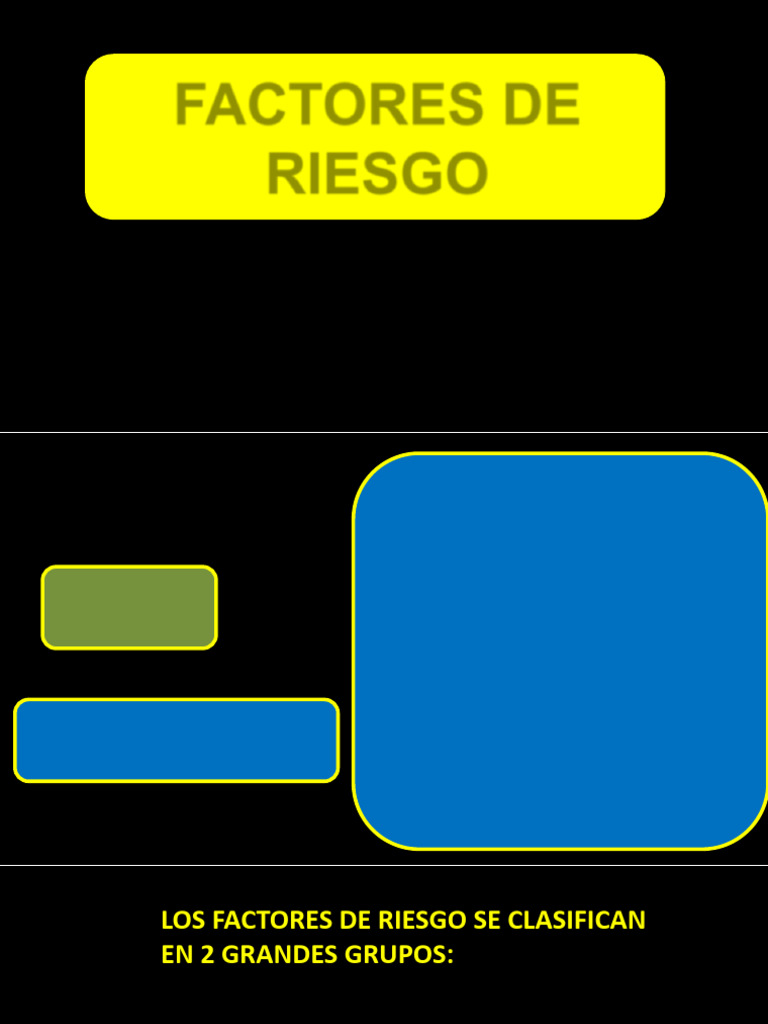 Clasificación de Factores de Riesgo Laboral | PDF | Riesgo