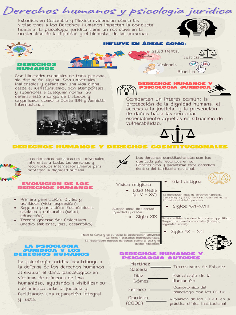 Psicología Jurídica y Derechos Humanos | PDF | Derechos humanos | Derechos