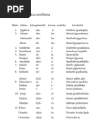 00 IsiXhosa Virtual Lessons - Grade 11 Poetry Umona | PDF