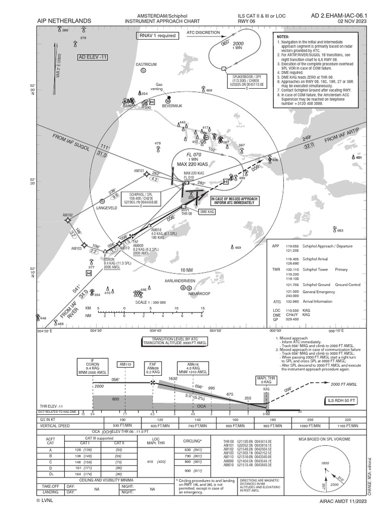 Schiphol ILS Approach Chart RWY 06 | PDF | Aircraft | Aviation