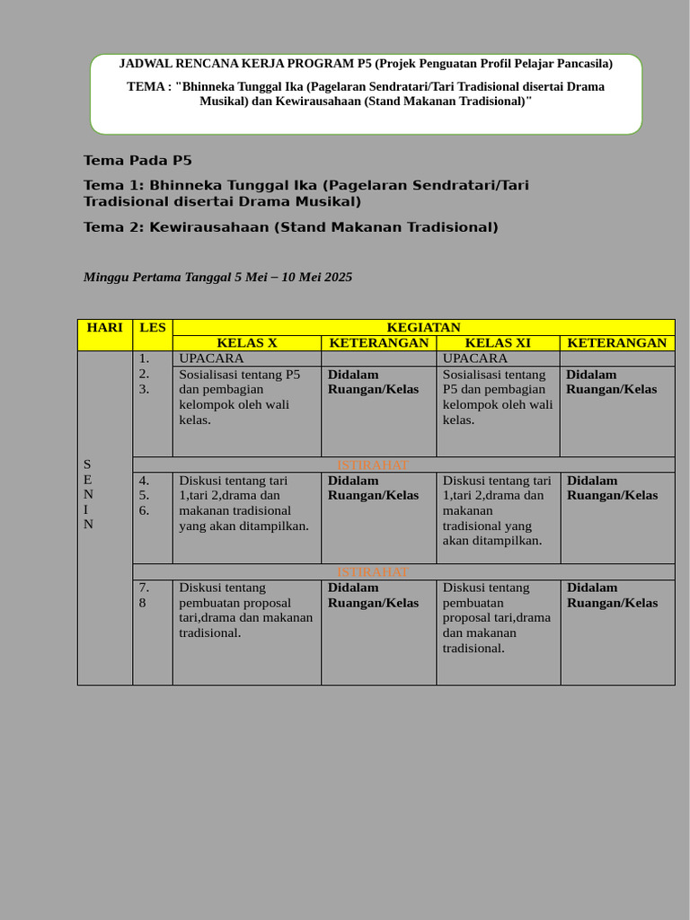Rencana Kerja P5: Bhinneka Tunggal Ika | PDF