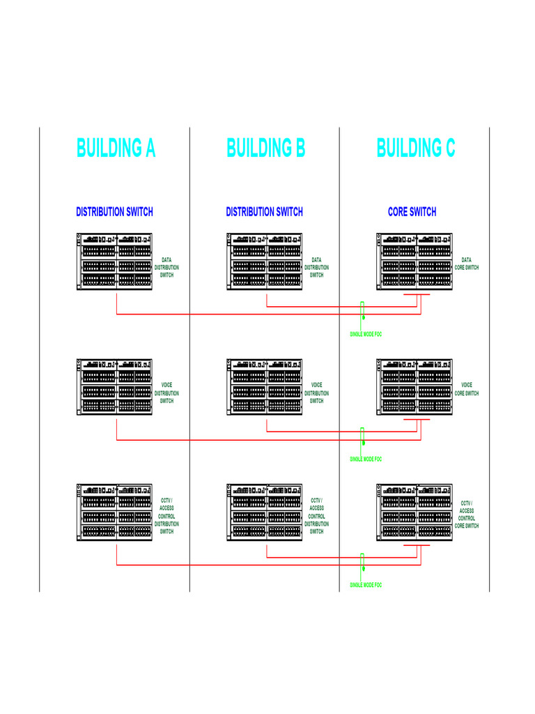 Network Infrastructure Overview | PDF