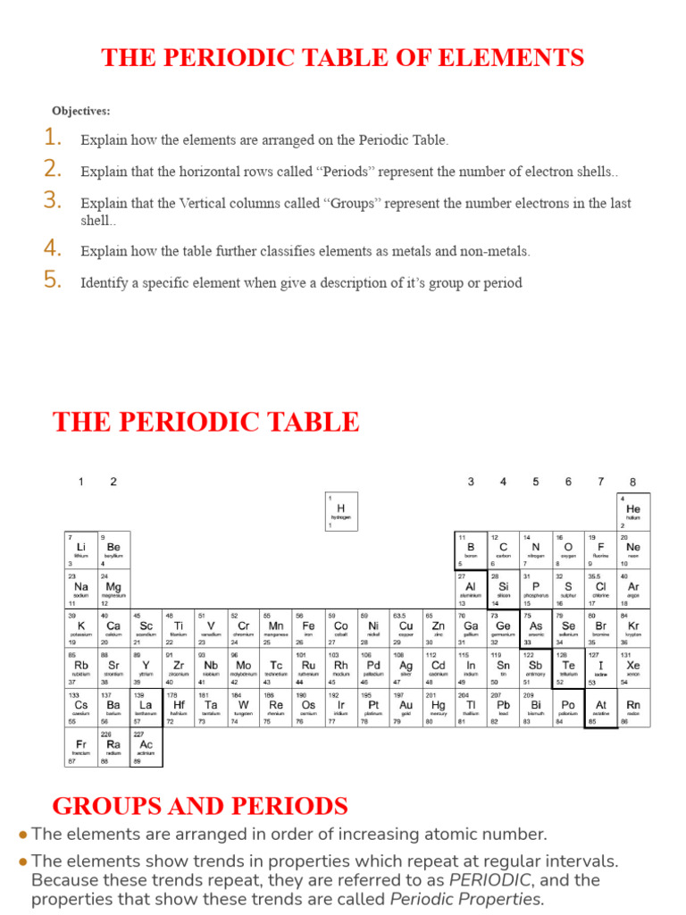 Understanding the Periodic Table | PDF | Metals | Chemical Elements