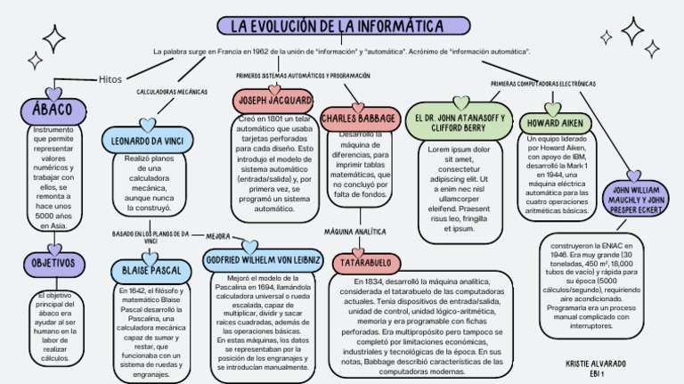 Mapa Conceptual | PDF | Calculadora | Ciencias de la Computación