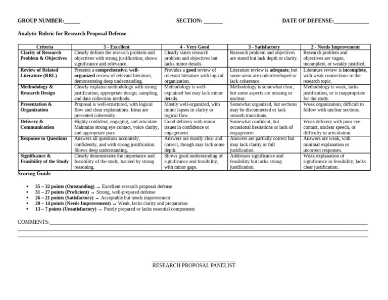 Rubric for Research Proposal | PDF | Methodology | Procedural Knowledge