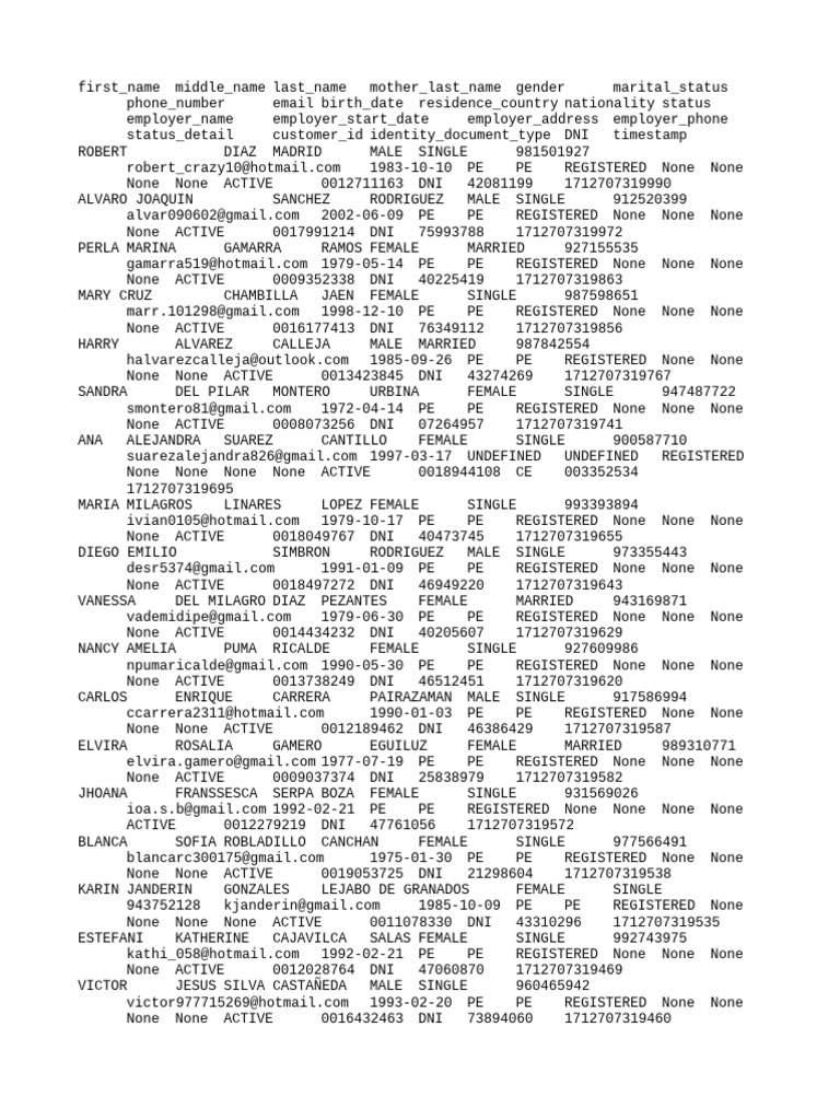 User Registration Data Summary | PDF