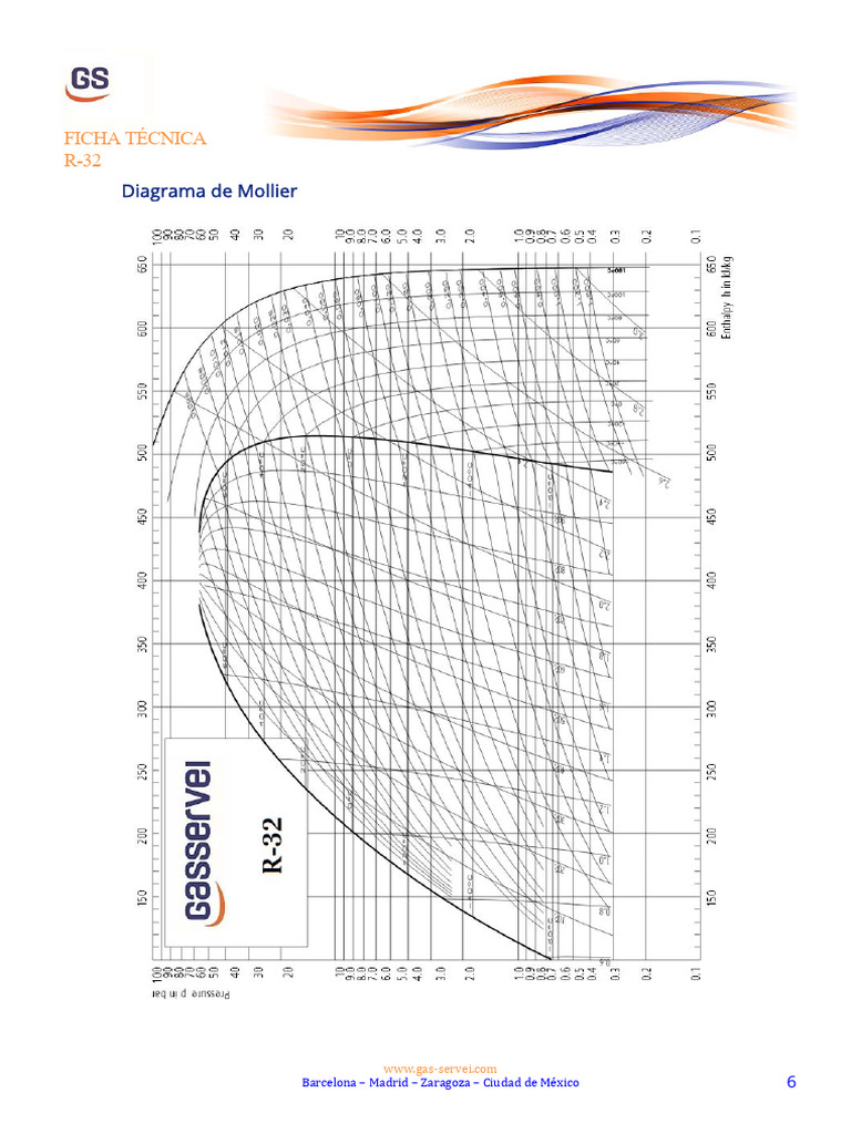 Mollier R 32 Gas Servei | PDF