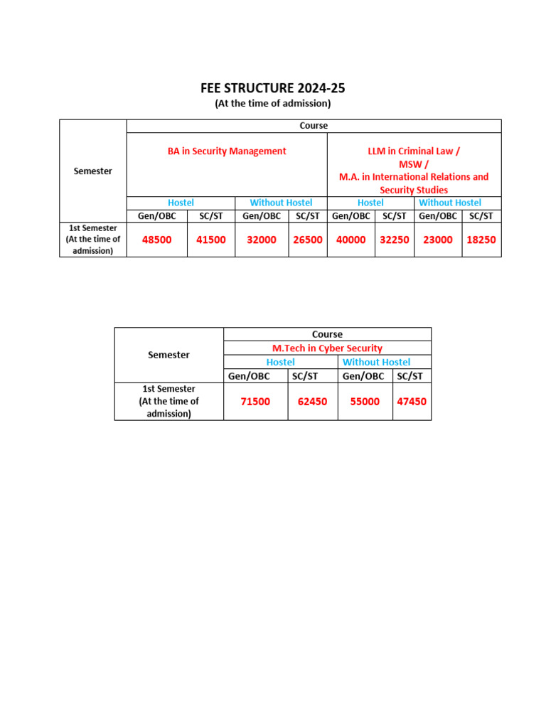 FEE STRUCTURE 2024 at The Time of Admission | PDF