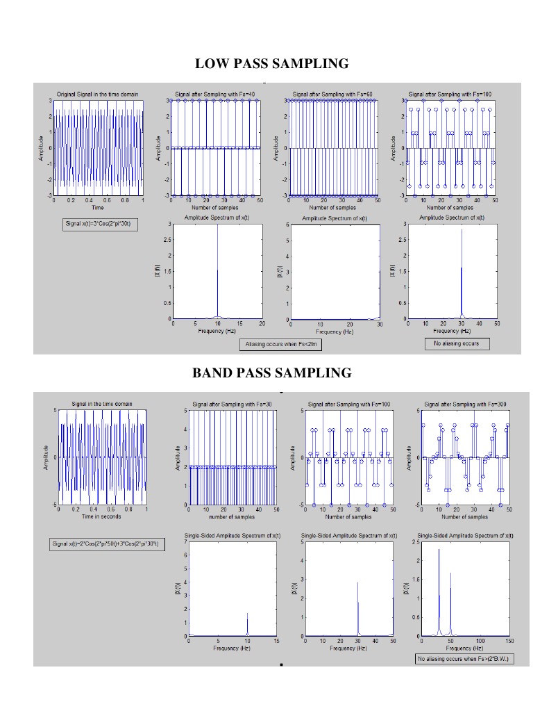 Low Pass Sampling | PDF