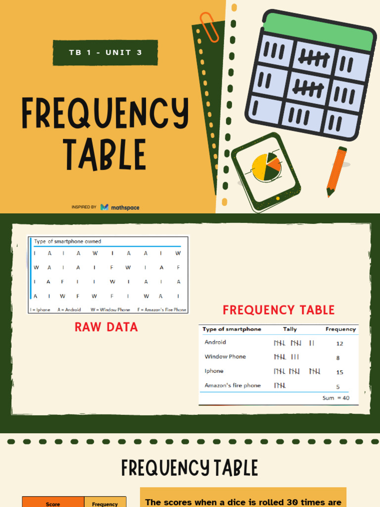 Statistics3 - FreqTable - Continous Data | PDF | Mode (Statistics) | Mean