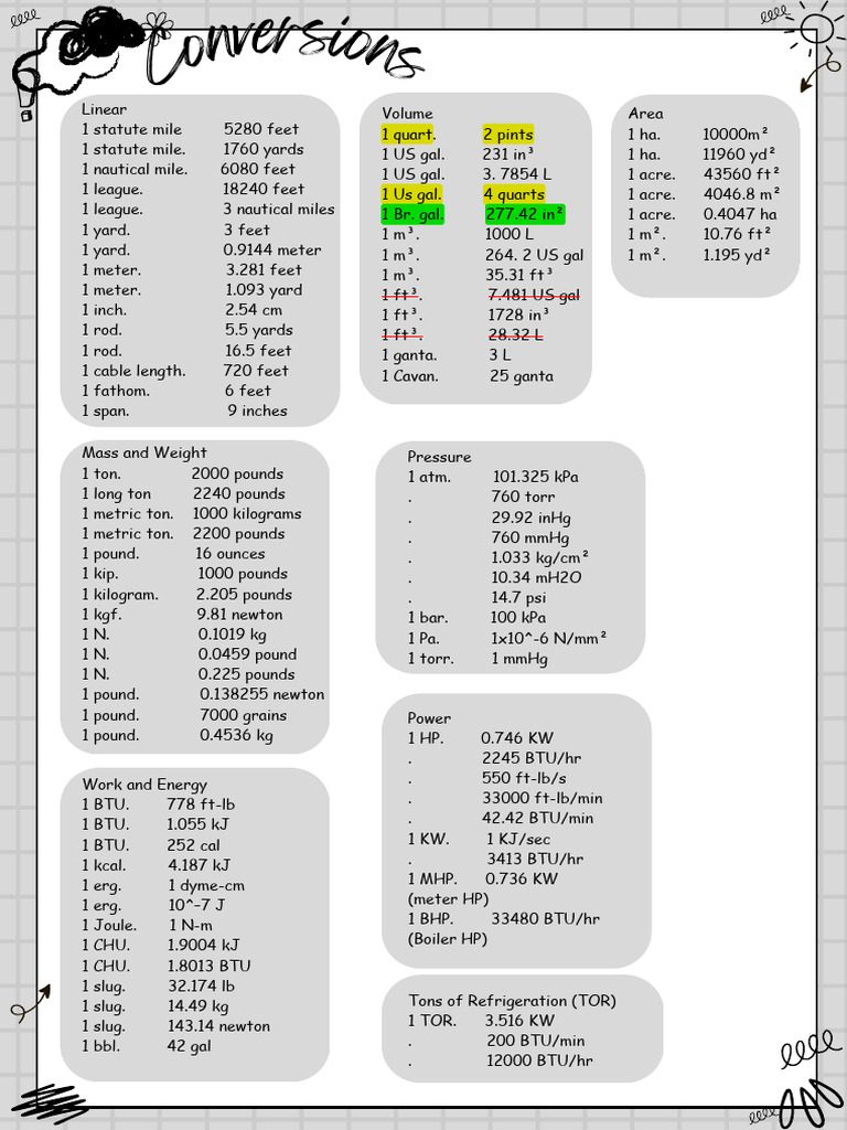 Conversion and Values | PDF | Gallon | Foot (Unit)