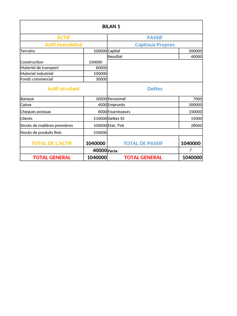 Bilan comptable détaillé 1040000 | PDF | Bilan comptable | Finances ...