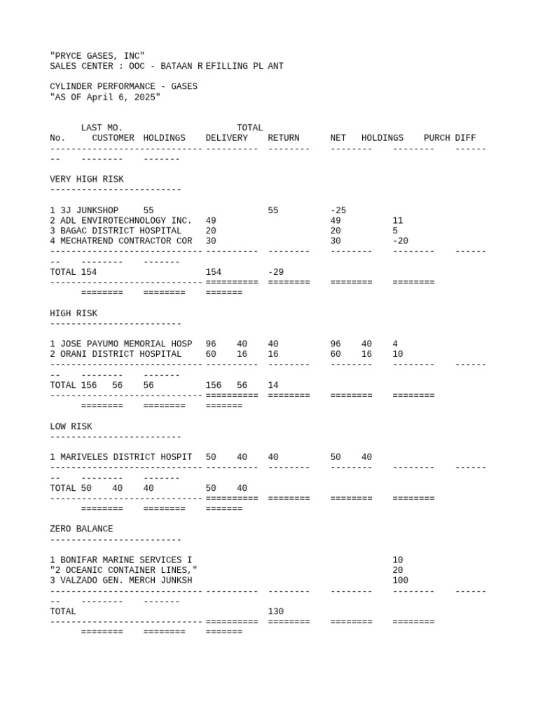 Cyl Ferp | PDF