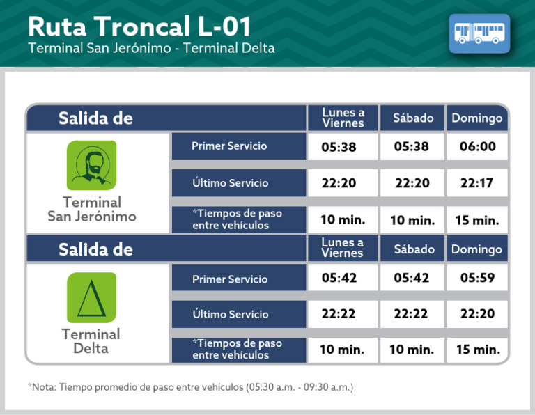 Líneas | PDF
