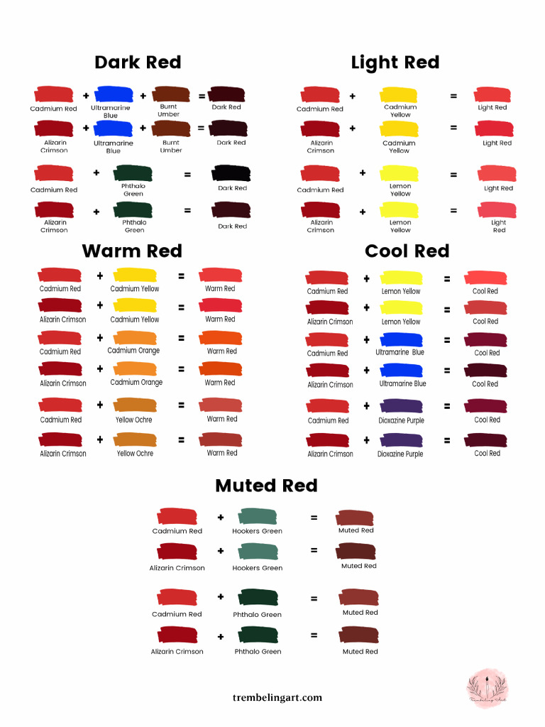 Red Mixing Chart | PDF
