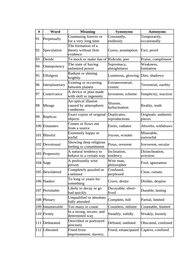 Vocabulary Words with Meanings and Synonyms | PDF