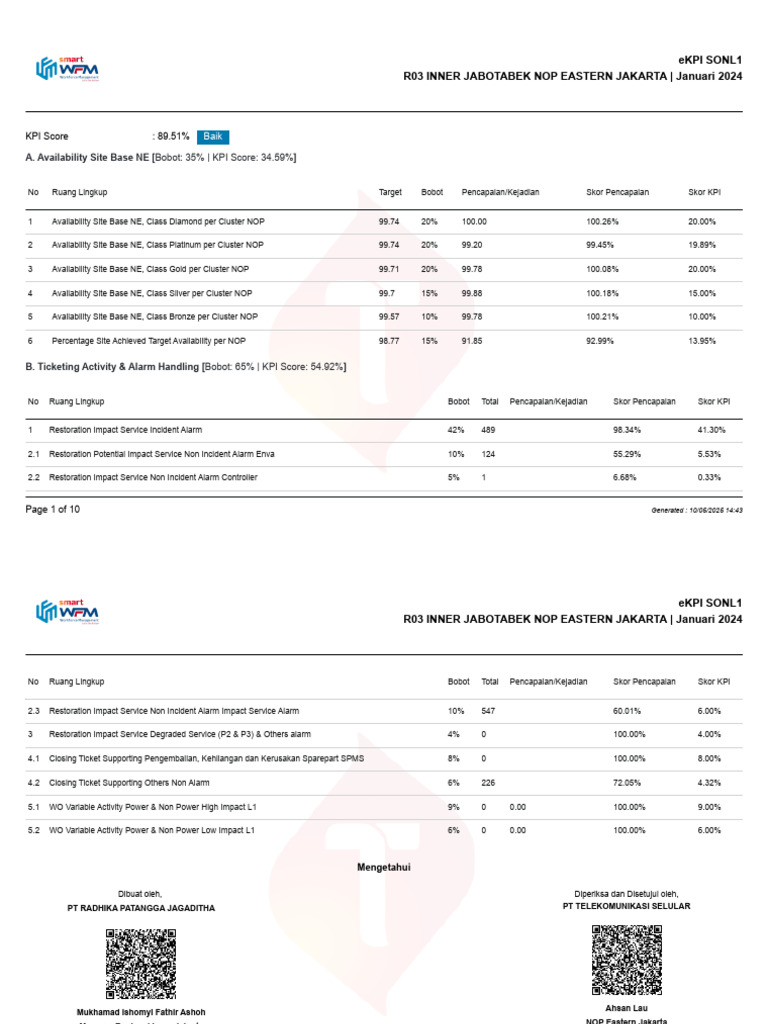 eKPI - SONL1 - NOP EASTERN JAKARTA - 20241 | PDF