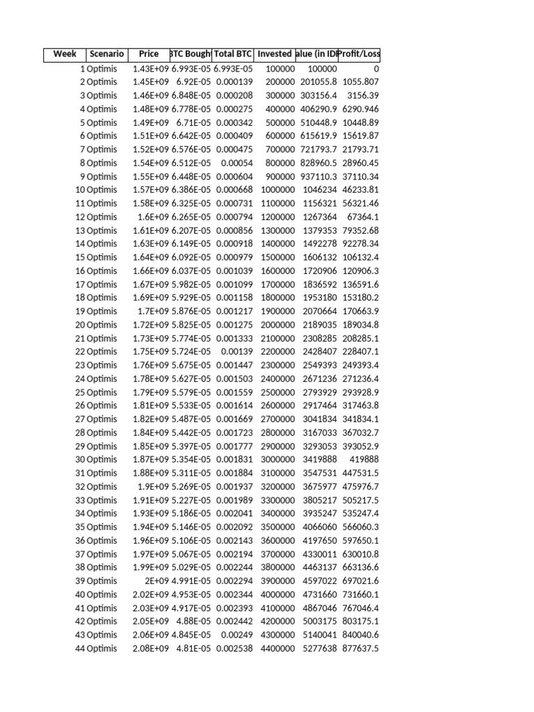 Simulasi Investasi Bitcoin DCA 1 Juta | PDF | Échecs | Ouverture (échecs)