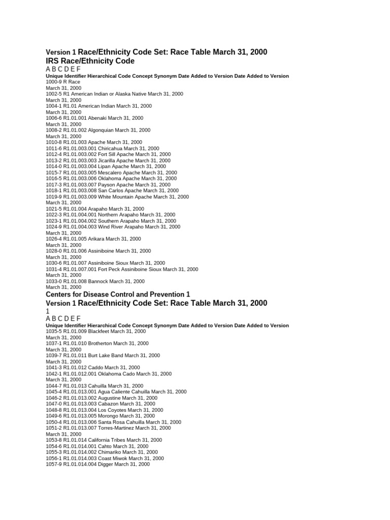 Race/Ethnicity Code Set Overview | PDF | Sioux | Native American Tribes