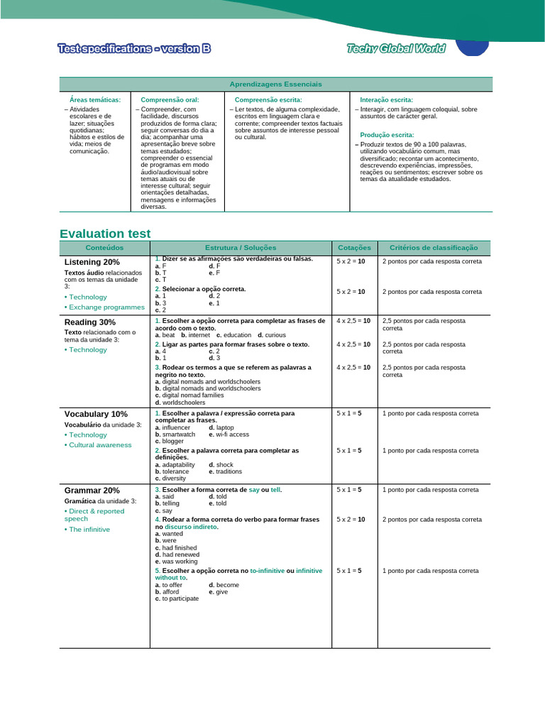 Essential Learning Activities and Assessment | PDF