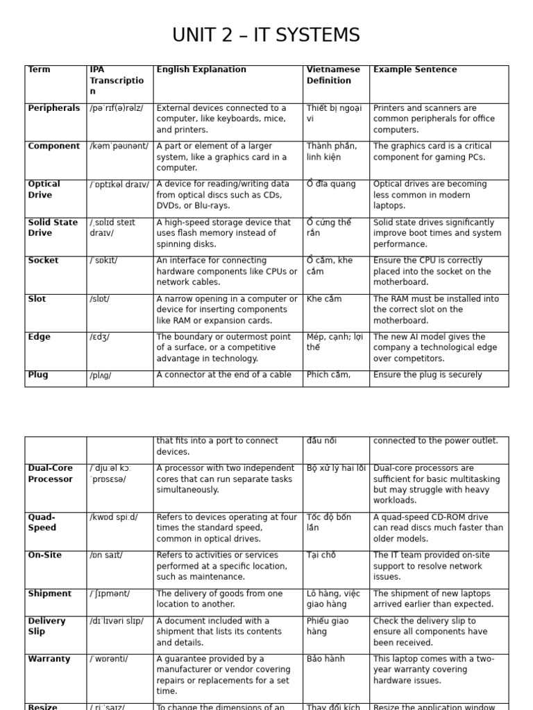 Vocab - Unit 2 - It Systems | PDF | Virtual Reality | Laptop