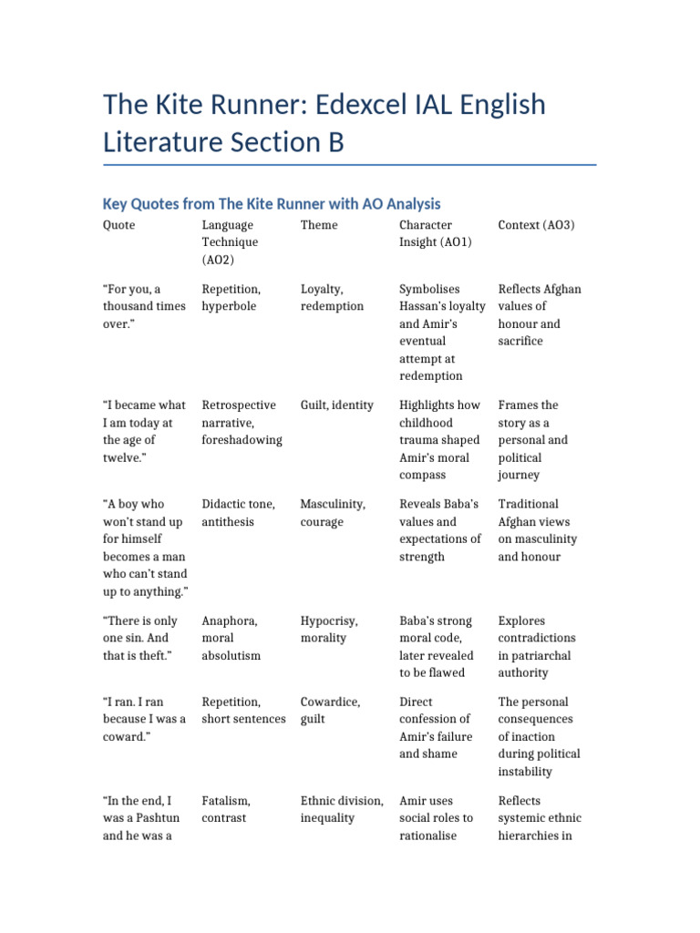 Kite Runner Quotes AO Analysis | PDF, image size:768x1024