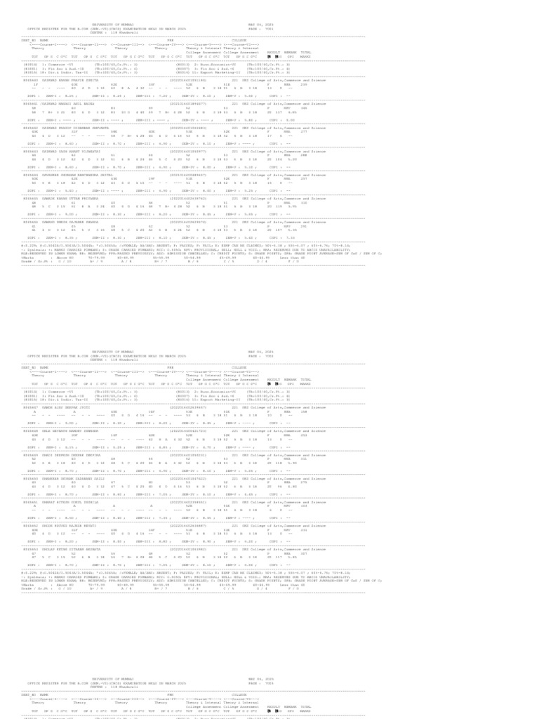 B.Com Sem-VI Exam Results 2025 | PDF