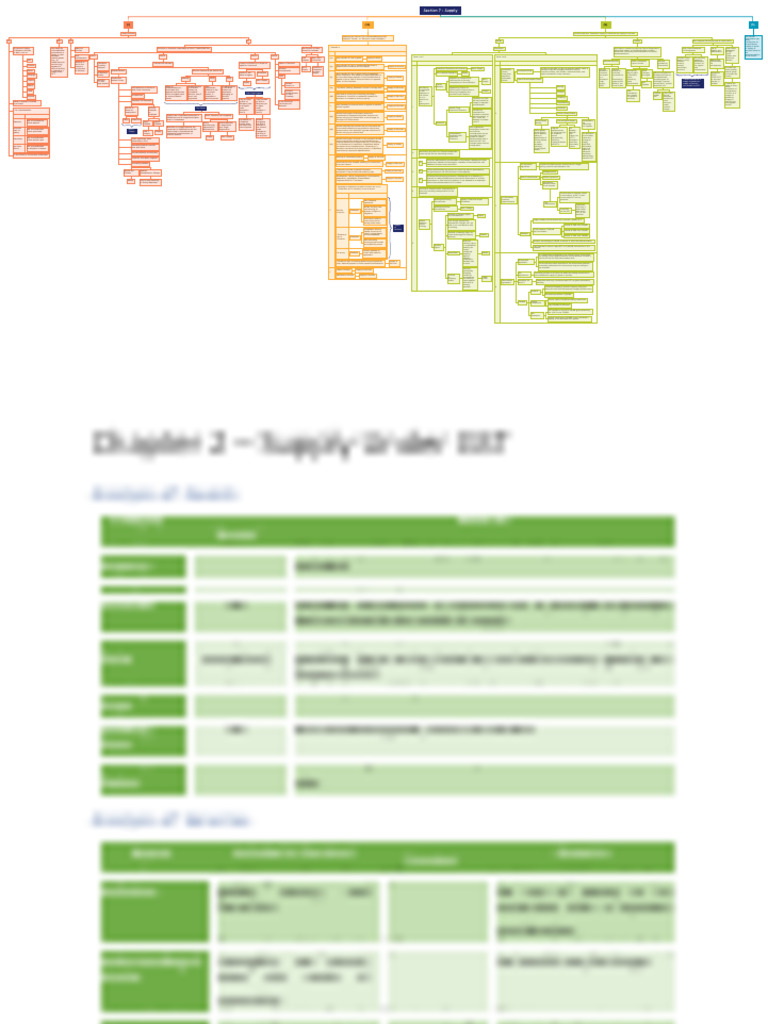 Chapter 2 - Supply Under GST | PDF | Lease | License