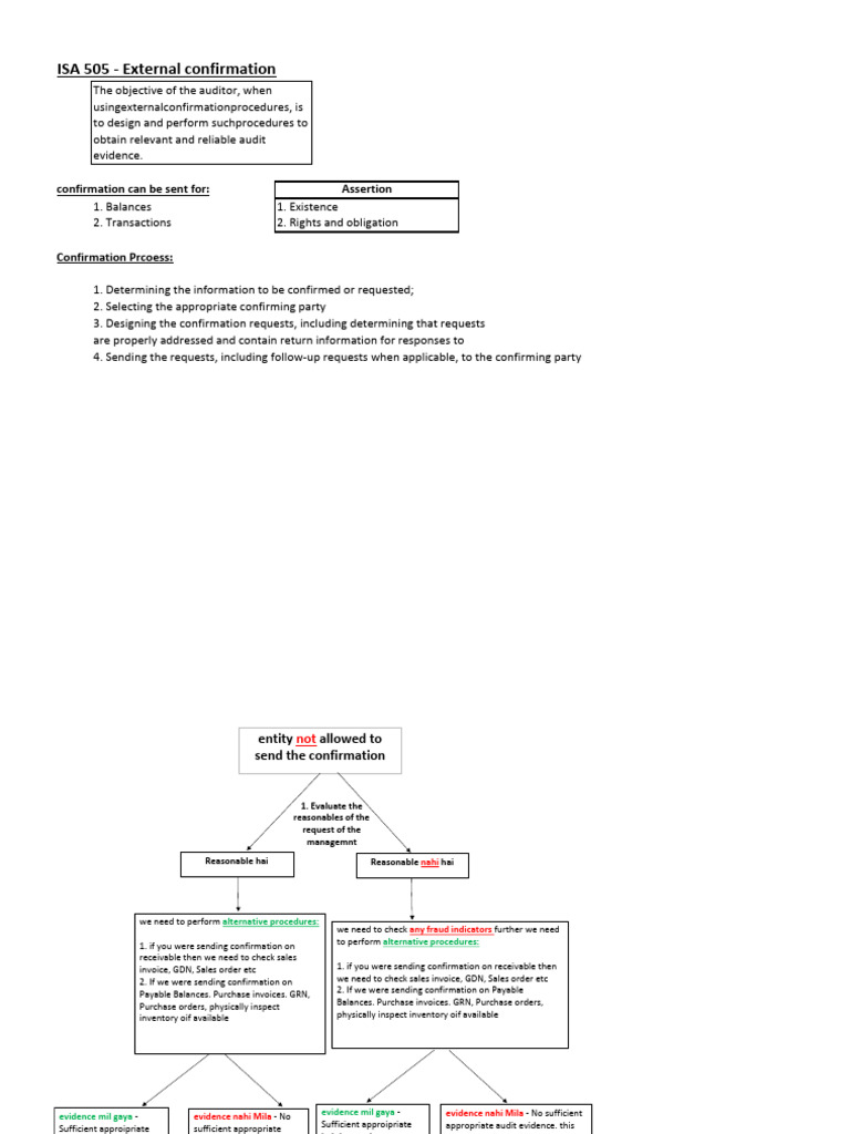 ISA 505: External Confirmation Process | PDF | Audit | Auditor's Report