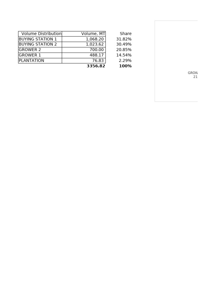 Graph Practice | PDF