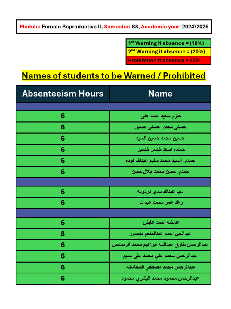 1st Week Warnings | PDF
