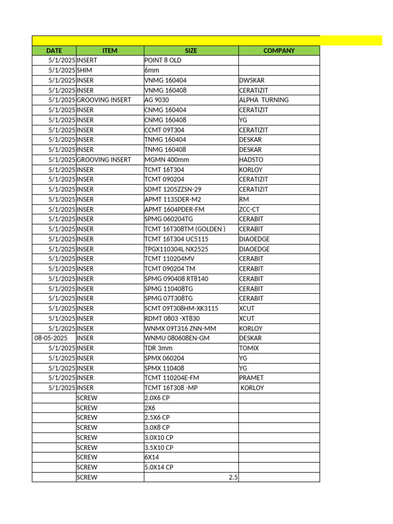 Cerabit VMC Tools Inventory List | PDF | Manufactured Goods | Cutting