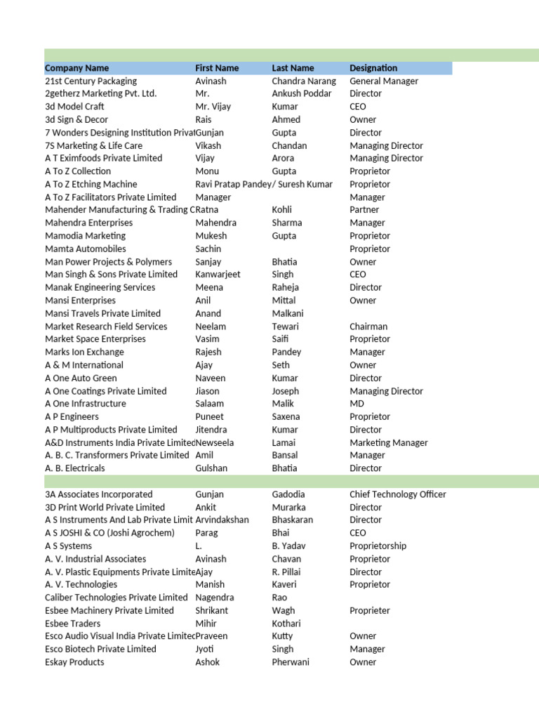 Sample - MSME All India Companies Database 2024 - 2025 | PDF | Delhi ...