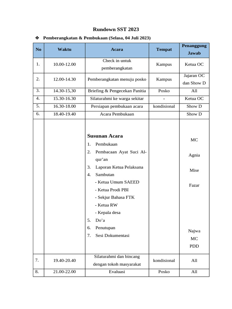 Rundown SST 2023 | PDF