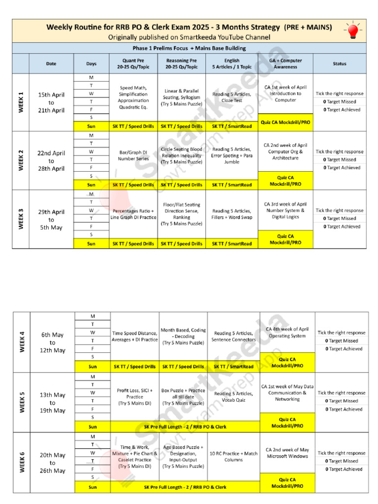 Weekly Study Plan | PDF