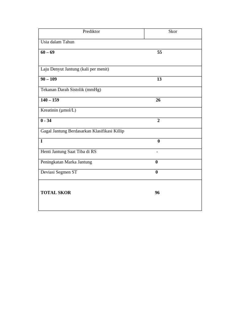 Analisis Prediktor Gagal Jantung | PDF