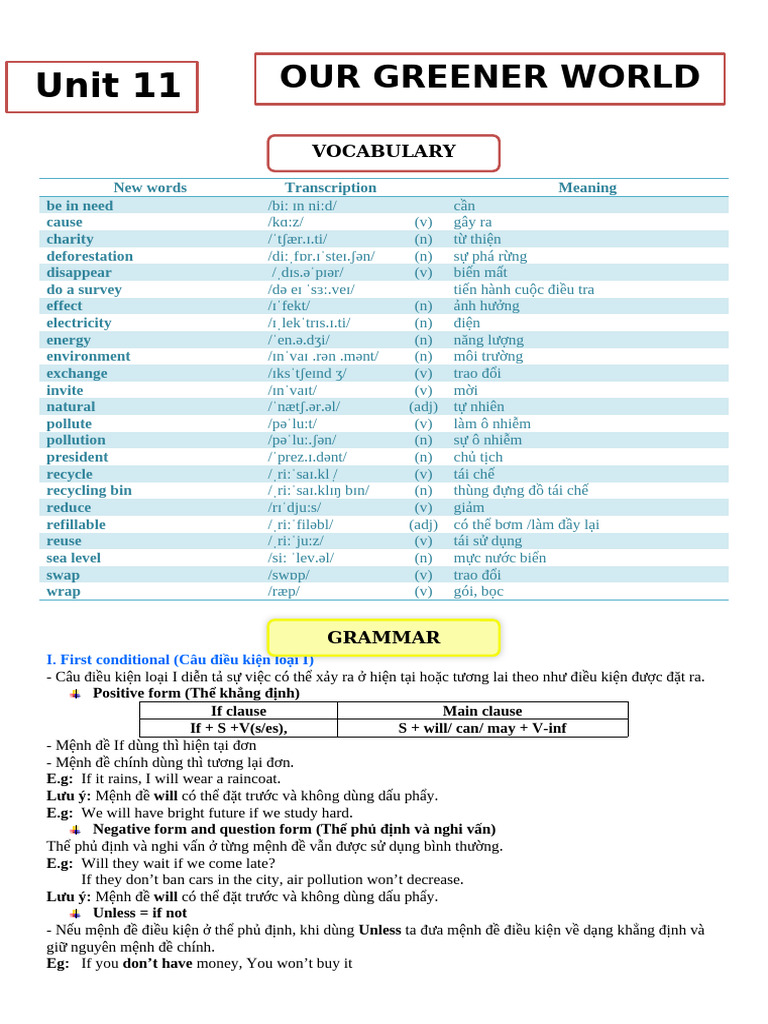 Unit 11 | PDF