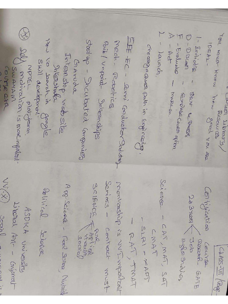 Class 7 Class Notes | PDF
