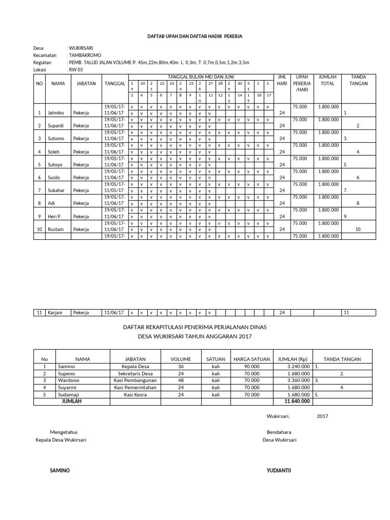 Daftar Upah Pekerja | PDF