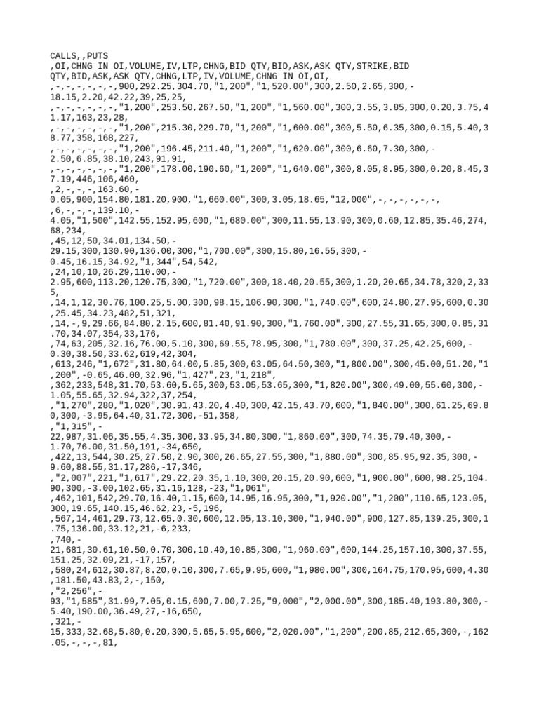 Option Chain Analysis for ABCapital | PDF