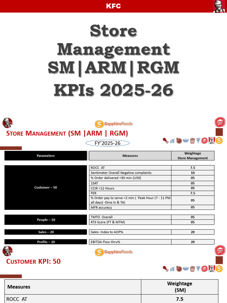 KFC Store Management KPIs 2025-26 | PDF
