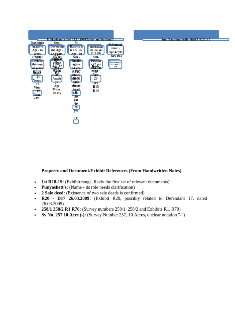 Property and Document | PDF