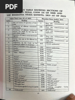BNS 2023: Sections 316-318 Overview | PDF