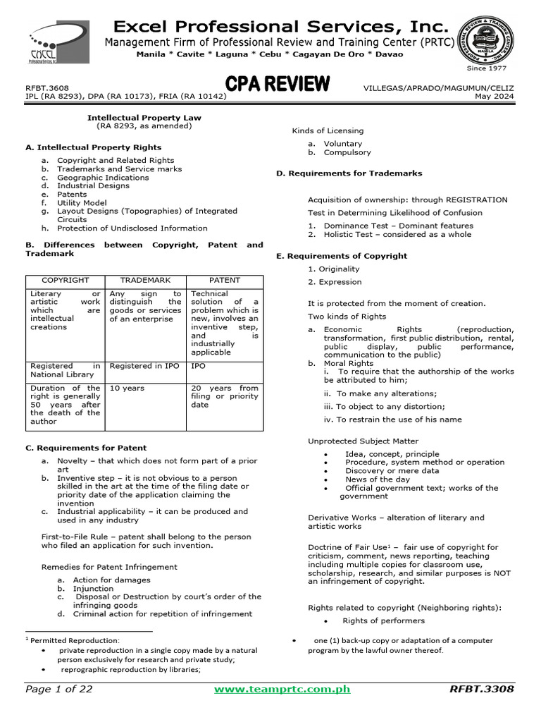 Overview of Intellectual Property Law | PDF | Patent | Copyright