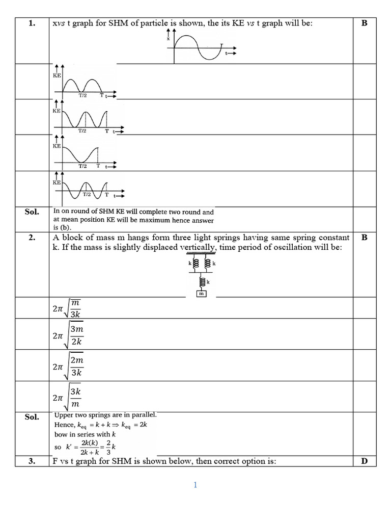 Physics Problems on SHM and Waves | PDF | Waves | Chloride