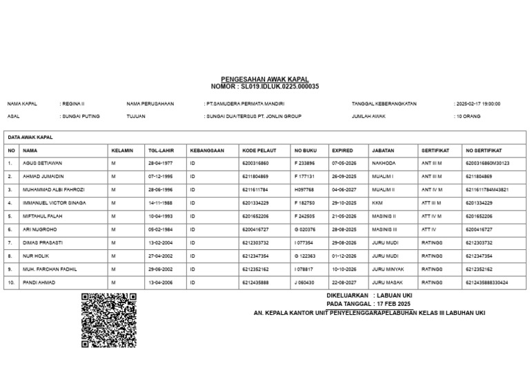 Daftar Awak Kapal Regina II | PDF