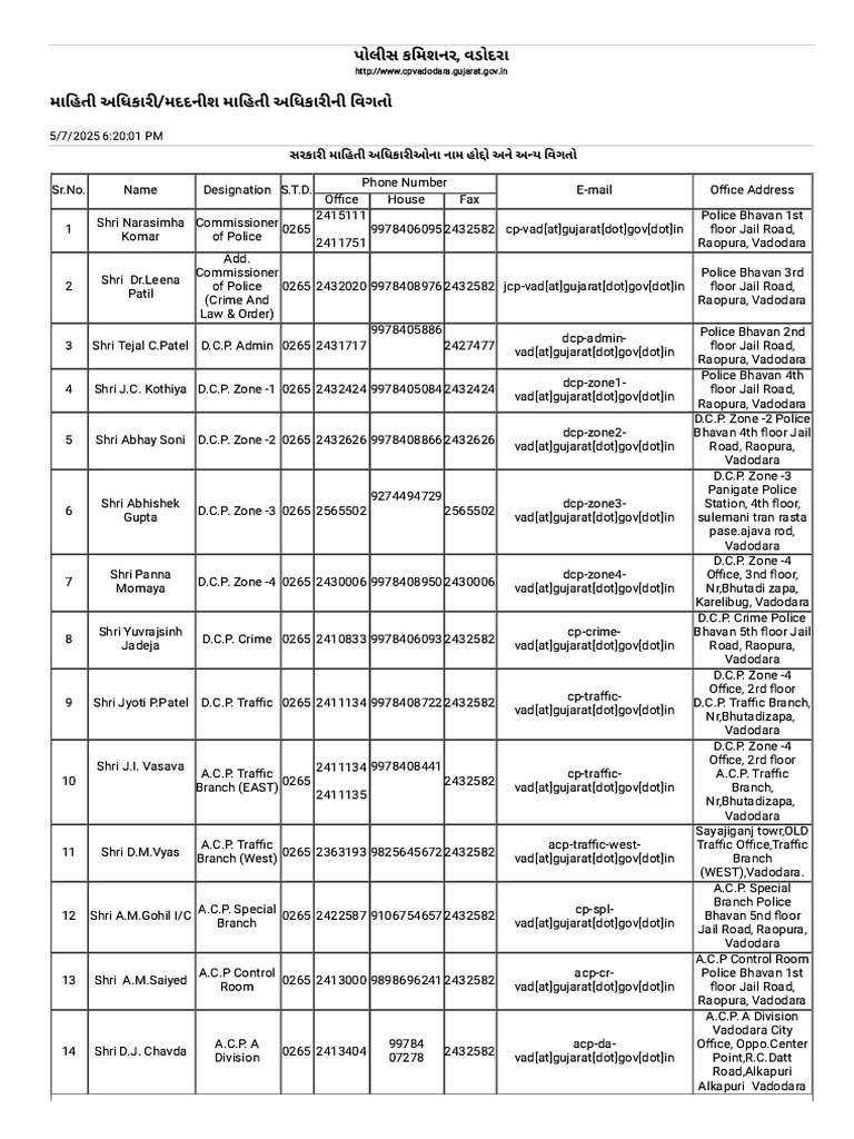 Vadodara Police Officer Directory | PDF
