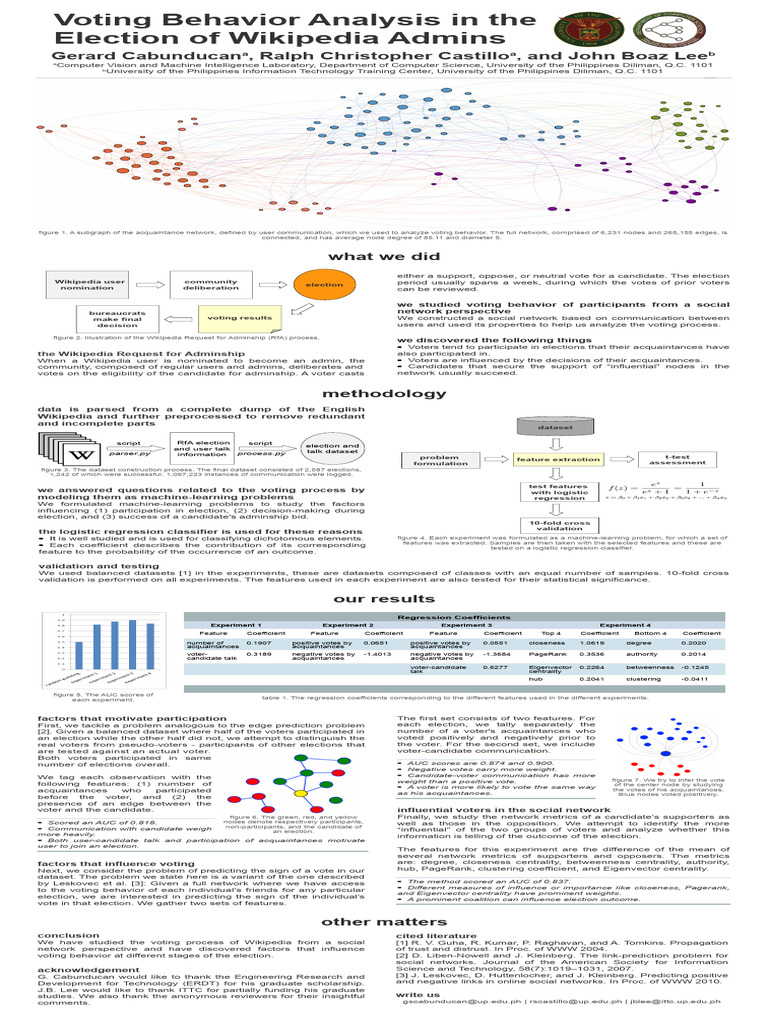 Analyzing Voting Behavior in Wikipedia Elections | PDF | Logistic ...