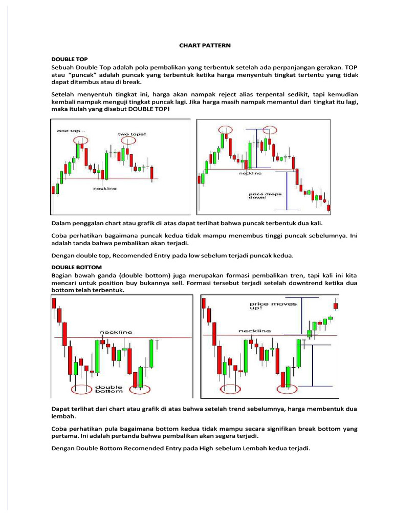 Pola Chart: Pembalikan dan Kelanjutan | PDF