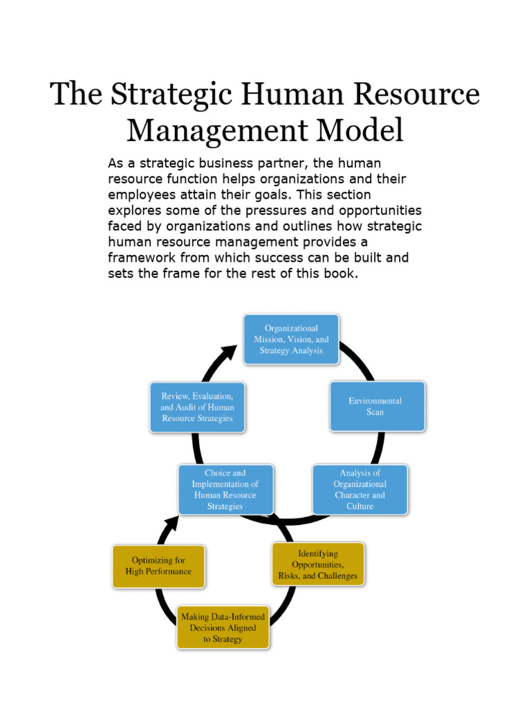 Strategic Human Resource Management Guide | PDF | Human Resources ...